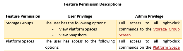 Feature permission description1