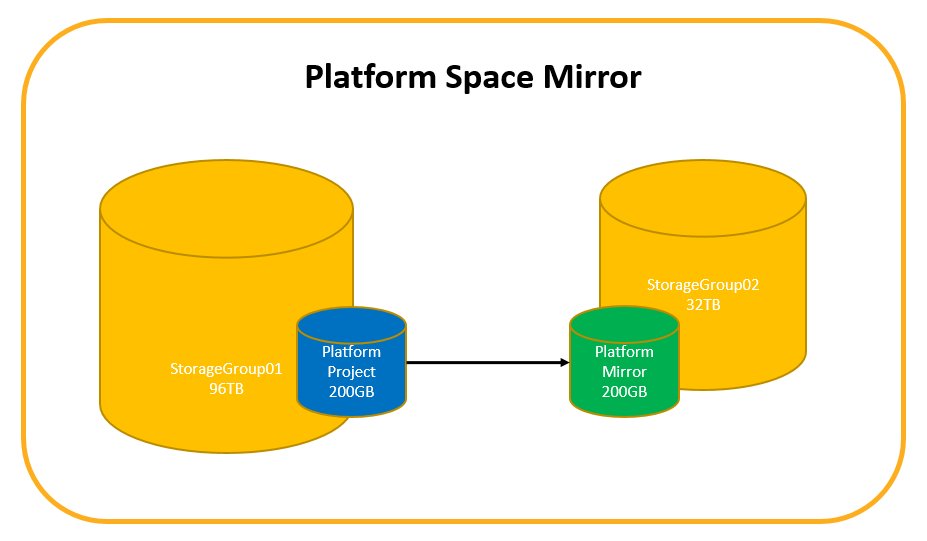 platform space mirror