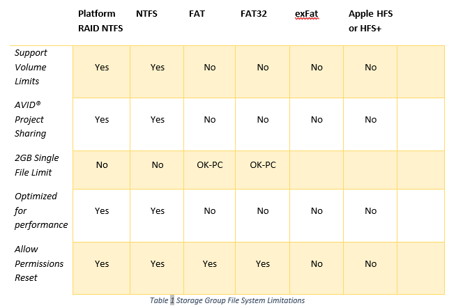 Table 1