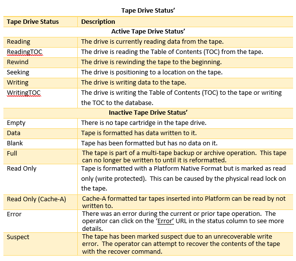 Tape Drive Status
