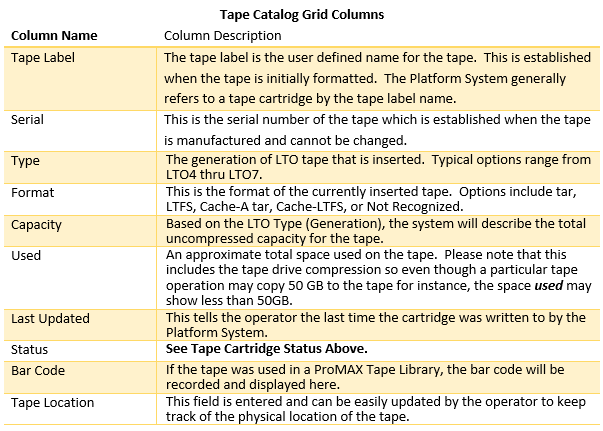 Tape catalog