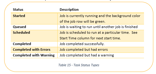 Task Status Types