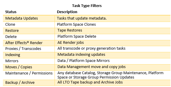 Task Type Filters