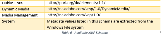 XMP Schemas 2