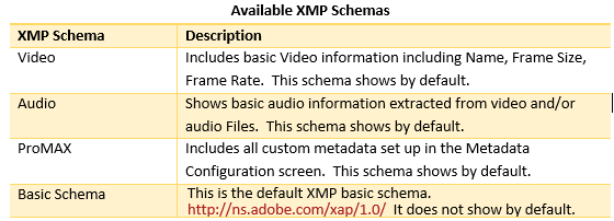 available XMP Schemas