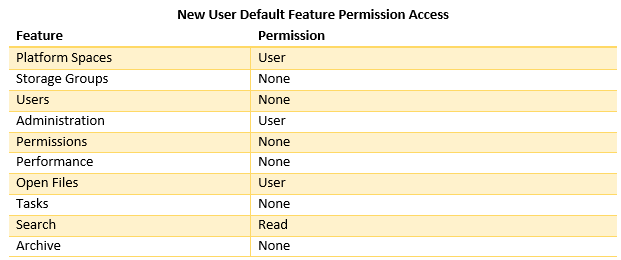 default feature permissions
