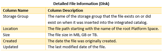 detailed file info