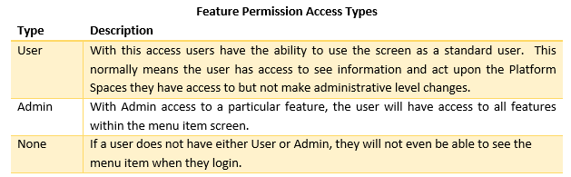 feature permission access types