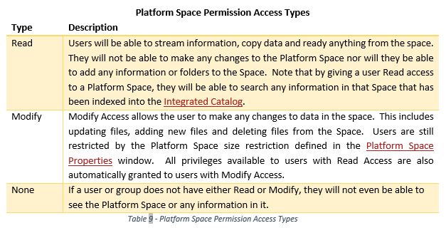 permissions