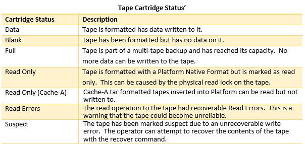 tape cartridge status