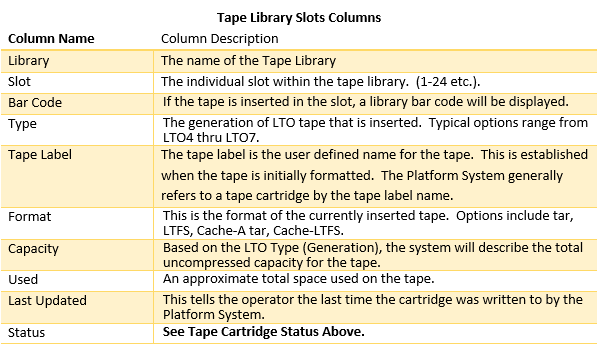 tape library slots