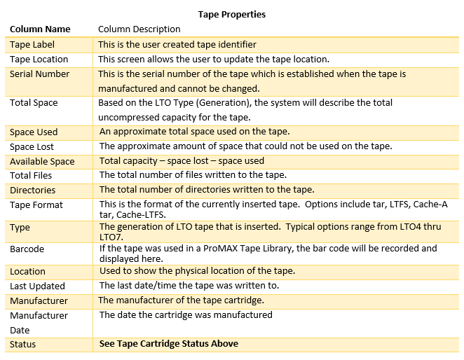 tape properties