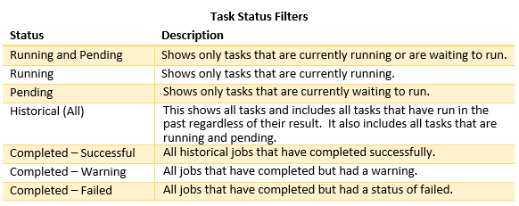task status filters