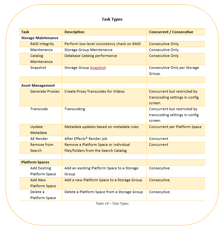 task types 2