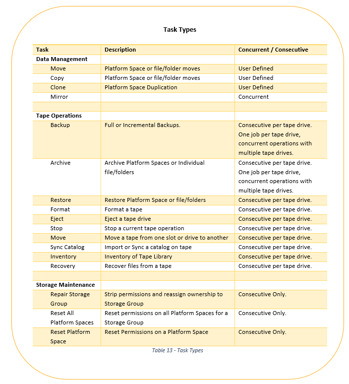 task types